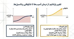 هر چیزی که باید درباره لایف کوچینگ در اصفهان بدانیم