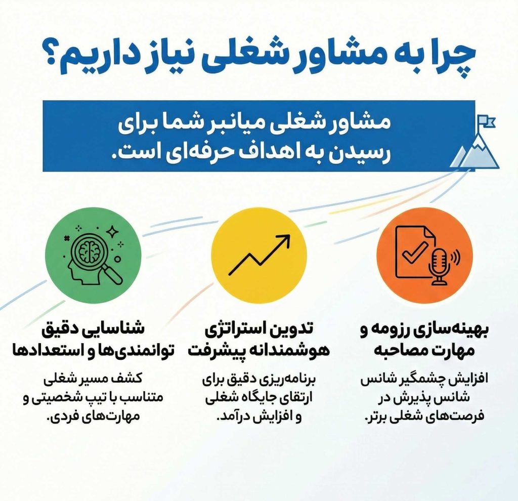 مشاور شغلی با مسترکوچ