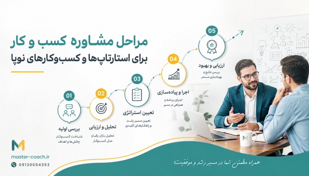 مراحل مشاوره کسب و کار برای استارتاپ‌ها و کسب‌وکارهای نوپا